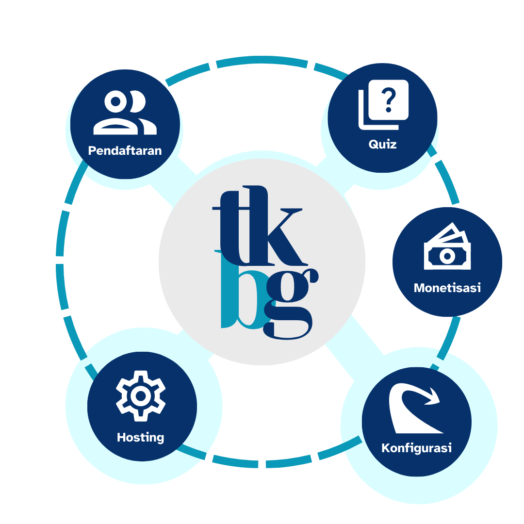 Competition System Core